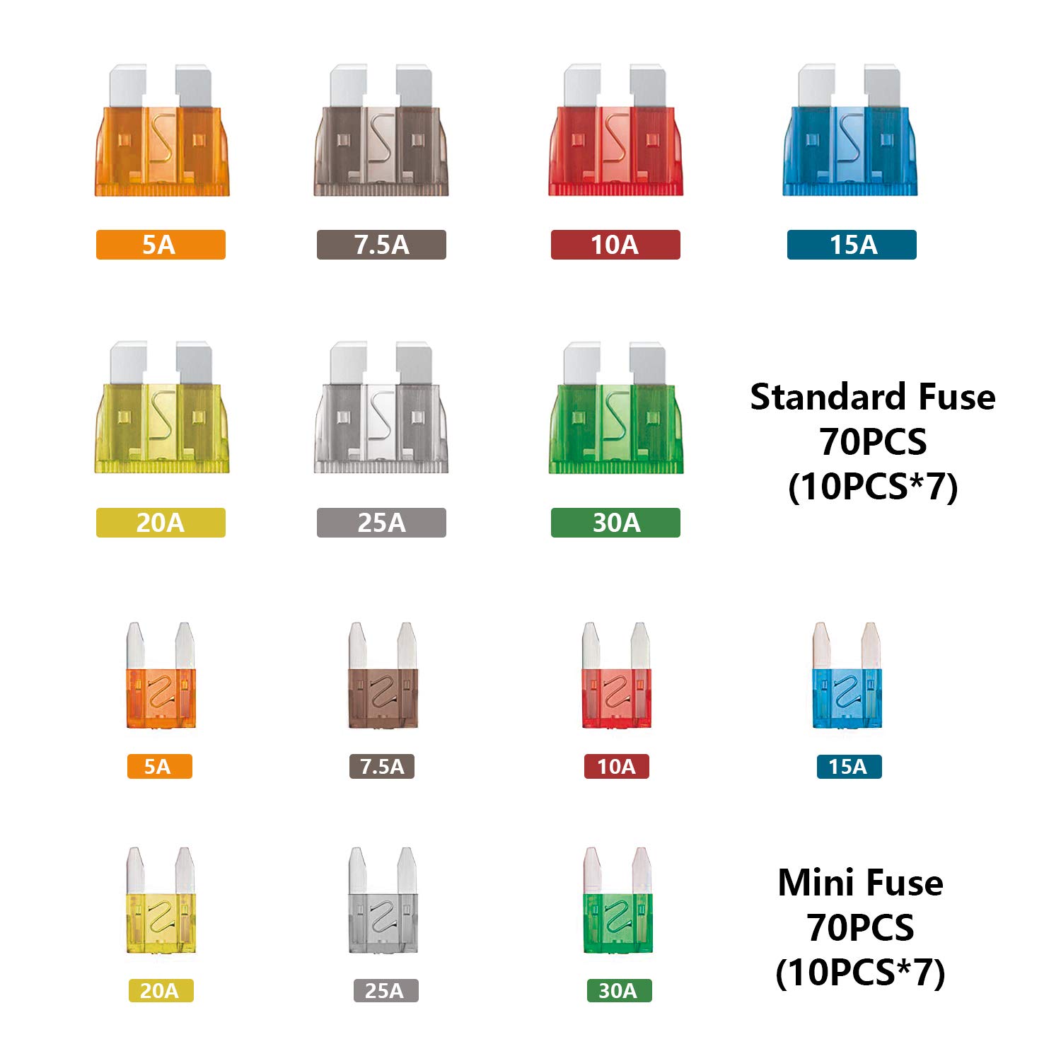 140 Pcs Fuses Automotive Kit - Blade Auto Fuse Assortment Standard and Mini Car Fuse for Marine, RV, Camper, Boat, Truck (5A 7.5A 10A 15A 20A 25A 30AMP/ATC/ATO) view 2