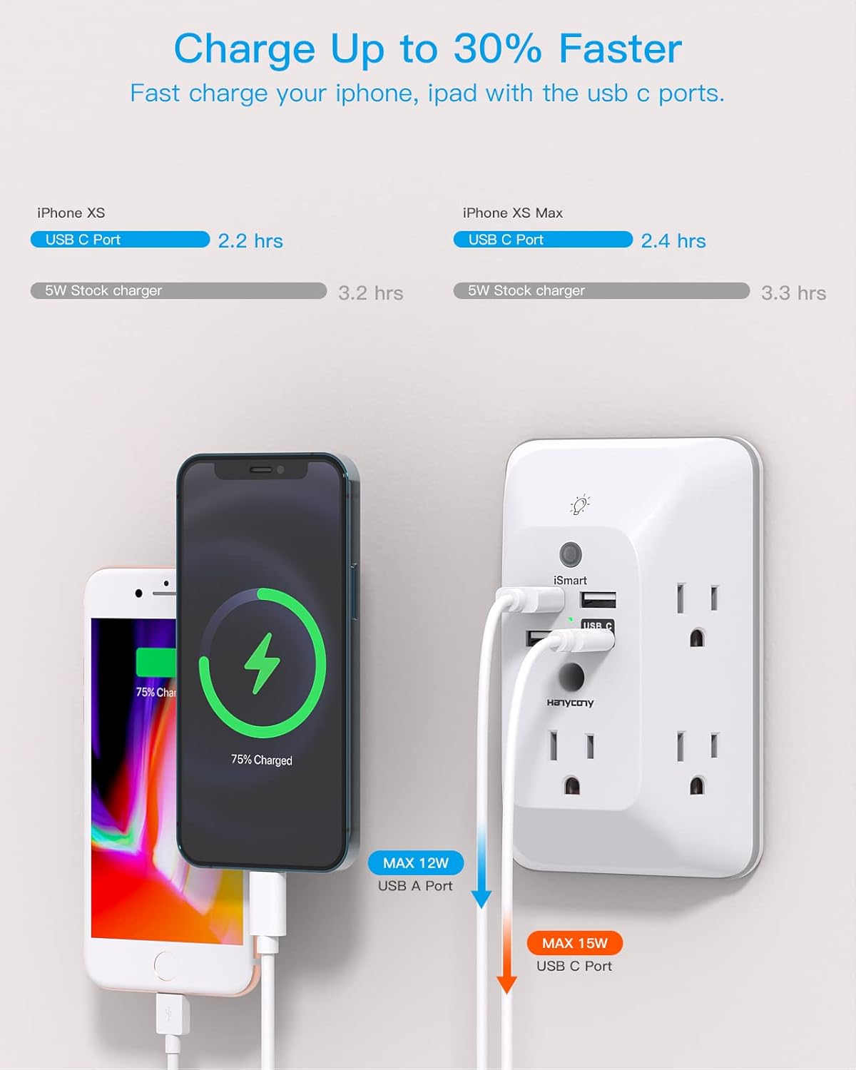 Outlet Extender with Night Light, HANYCONY Multi Plug Outlet, USB Wall Charger Surge Protector 4 USB Ports(1 USB C), Power Strip Electrical Outlet Splitter Expander for Home Office Dorm Room, ETL 1 USB C White view 3