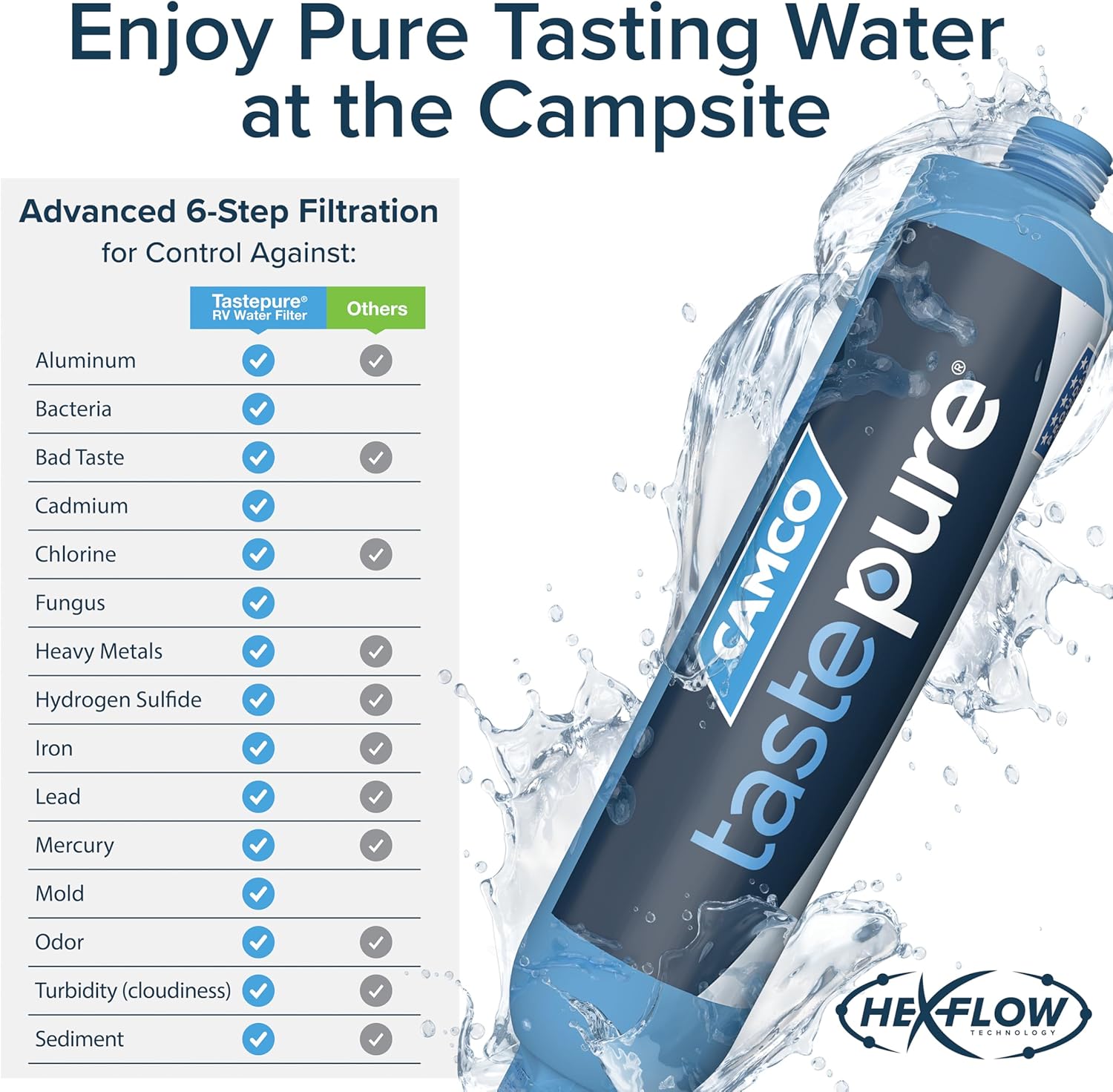 Camco Tastepure RV Water Filter - Advanced RV Inline Water Filter with Flexible Hose Protector - GAC & KDF Filtration - Made in USA - Camping Essentials for Fresh Drinking Water (40043) Standard Filter view 3