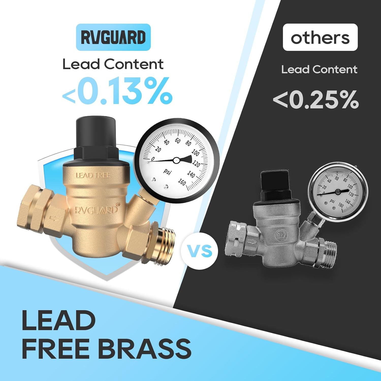 RVGUARD RV Water Pressure Regulator Valve, Brass Lead-Free Adjustable Water Pressure Reducer with Gauge and Inlet Screen Filter for RV Camper Travel Trailer view 2